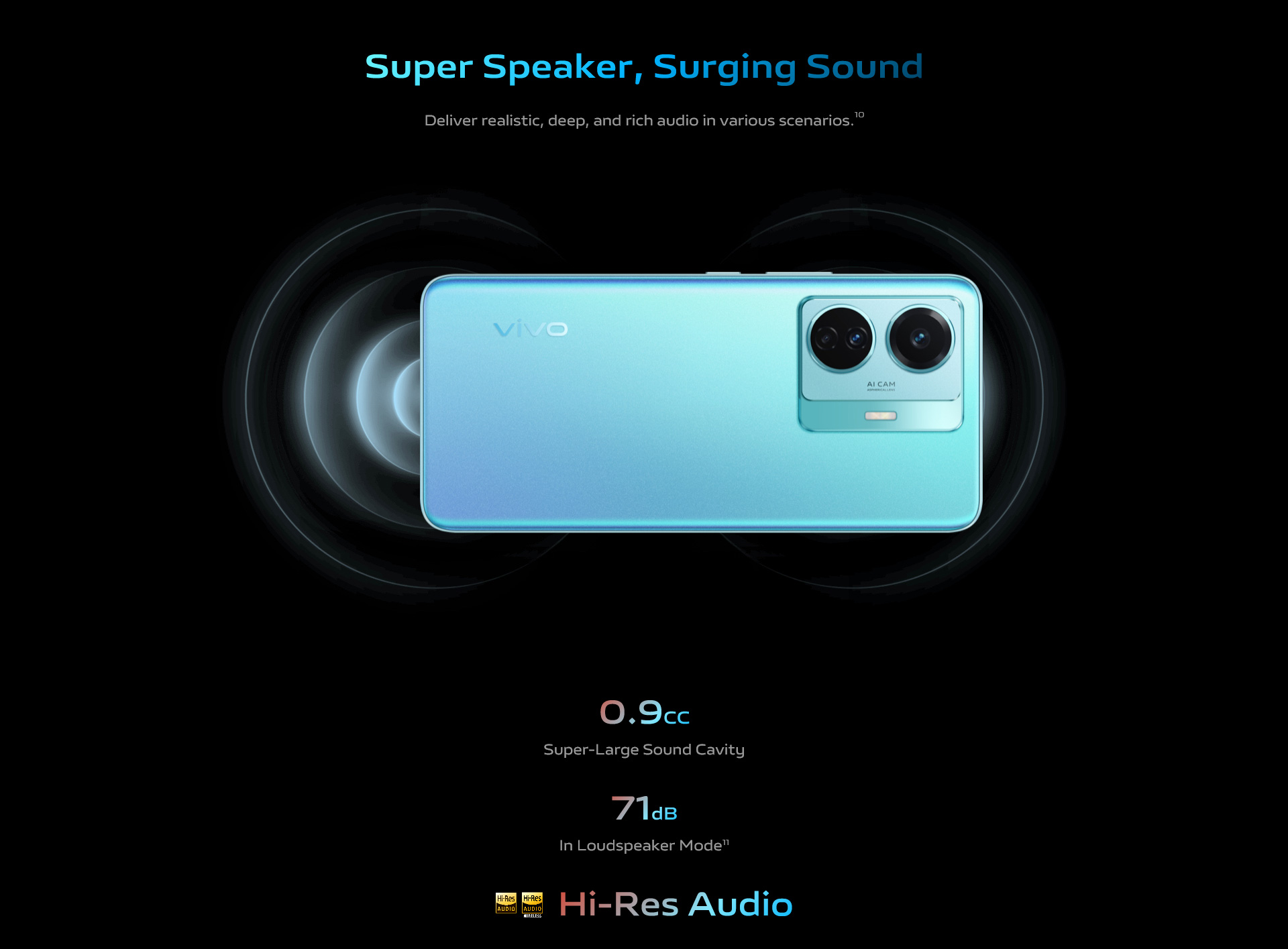 Vivo T1 Pro 5G